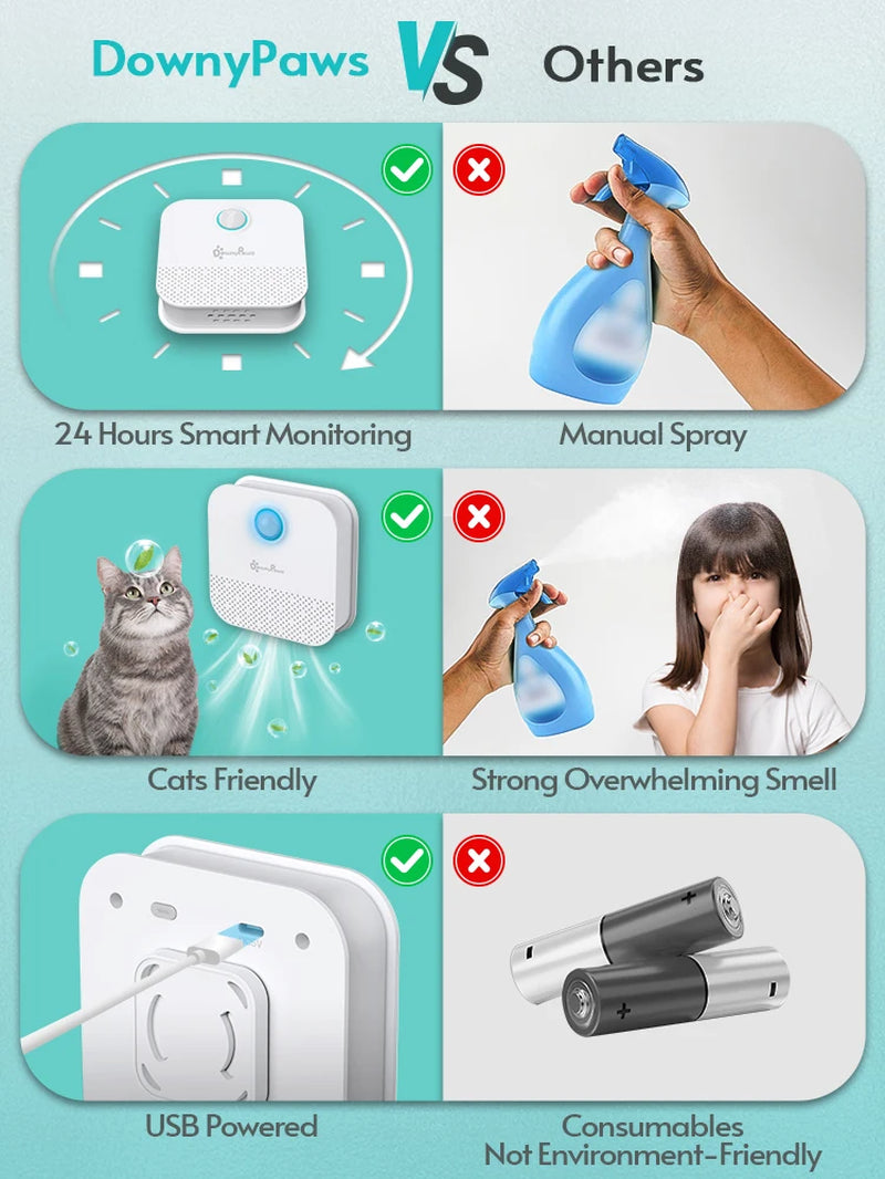 🌬️ DownyPaws™ 4000mAh Smart Cat Odor Purifier 🌿